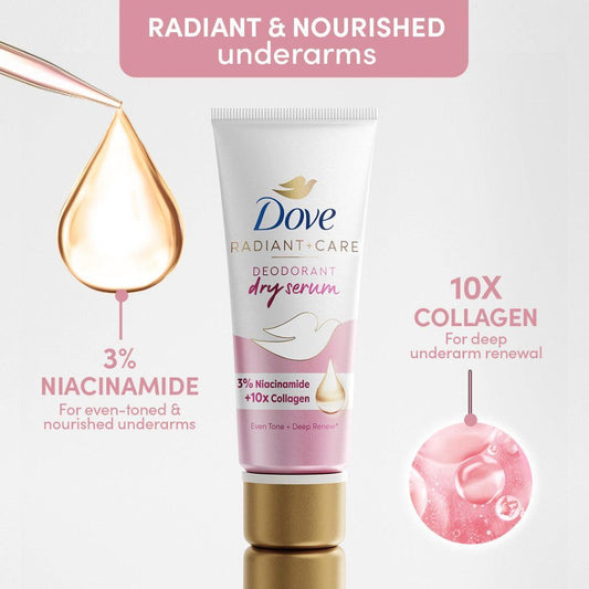 Dove Radiant + Care Deodorant Dry Serum 3% Niacinamide 10x Collagen - Astrid & Rose