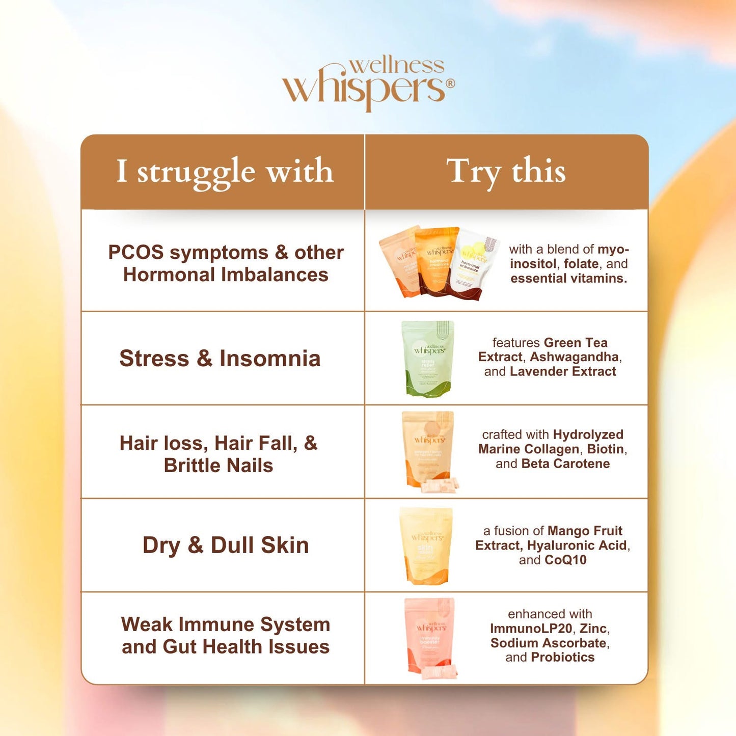 Wellness Whispers Hormonal Imbalance House Blend Iced Tea with Honey - Astrid & Rose