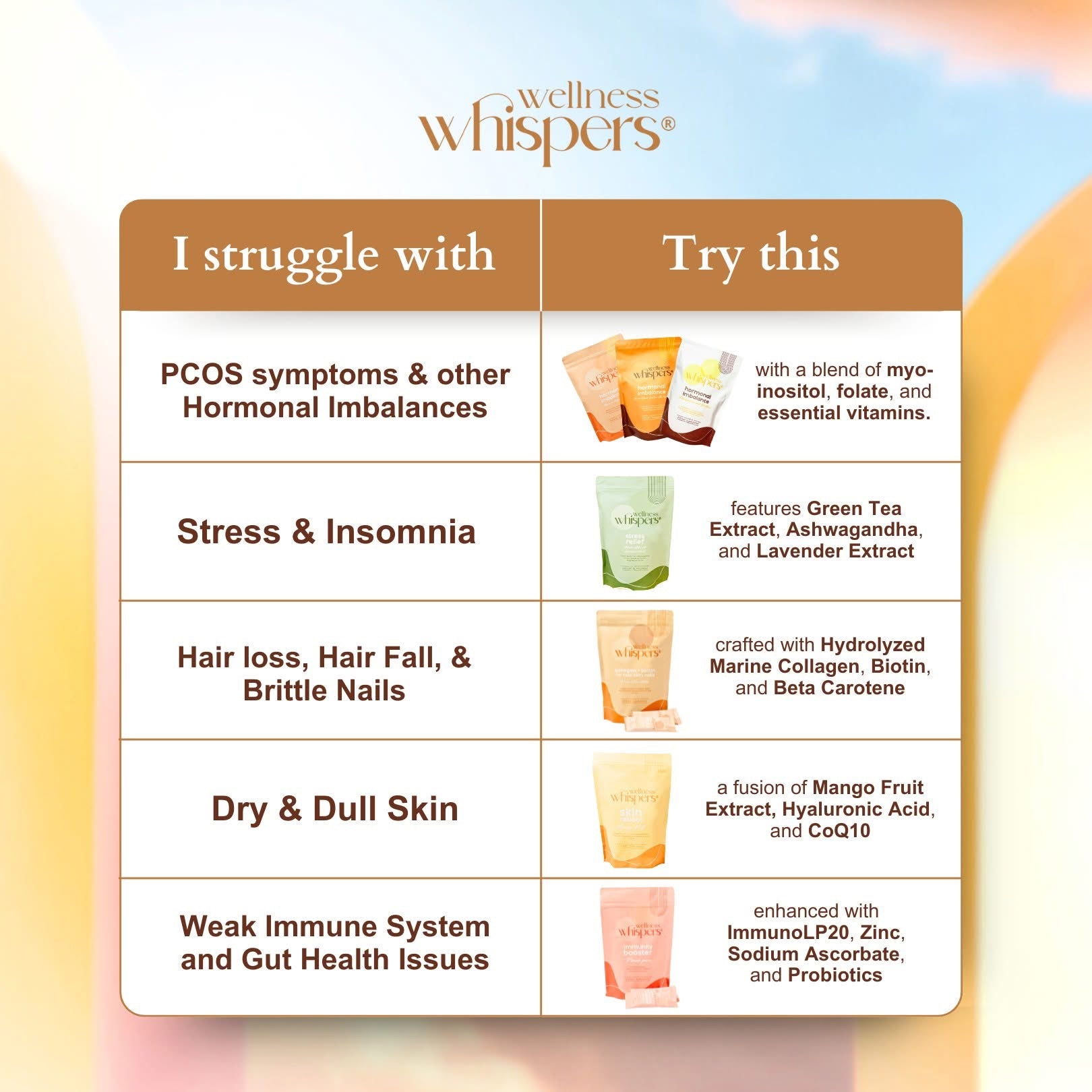 Wellness Whispers Hormonal Imbalance House Blend Iced Tea with Honey - Astrid & Rose